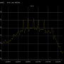 icon Arrhythmia Monitor